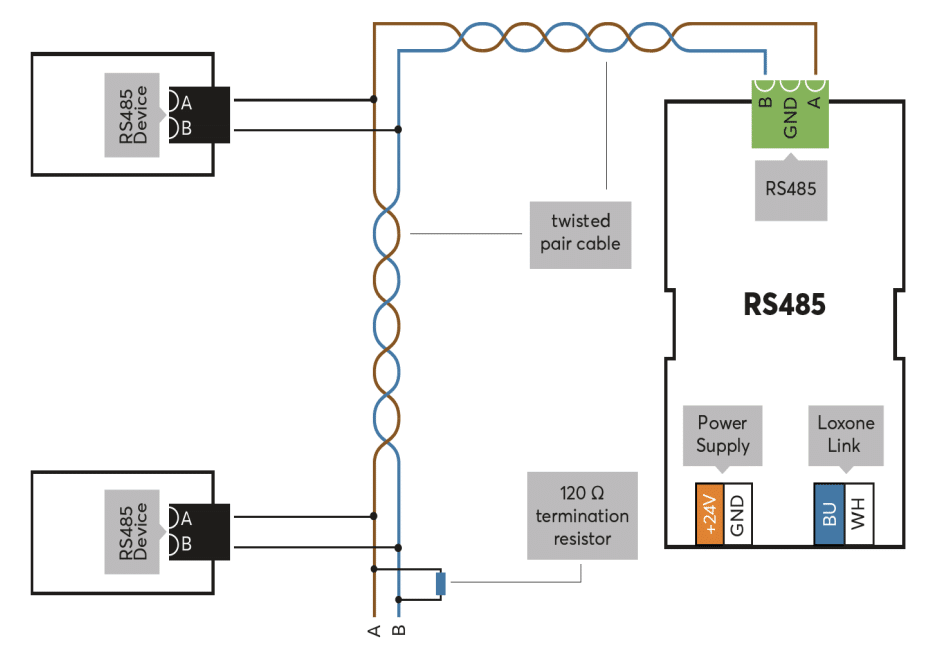 Anschlussplan Loxone RS485 Extension