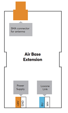 Anschlussplan Loxone Air Base Extension