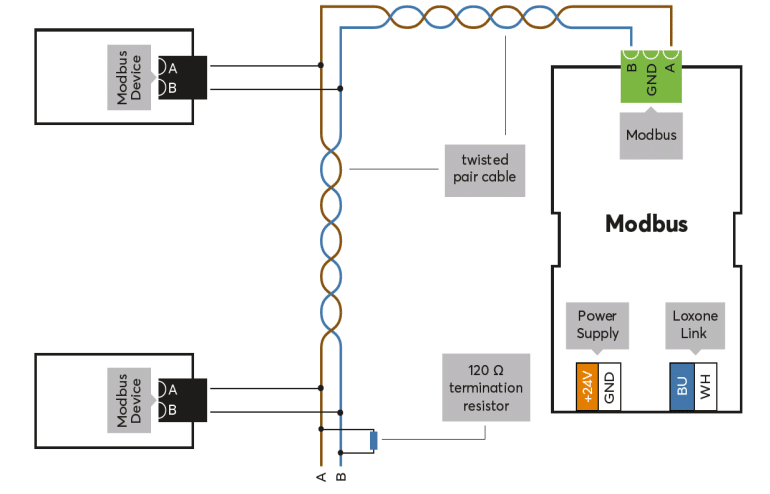 Anschlussplan Loxone Modbus Extension