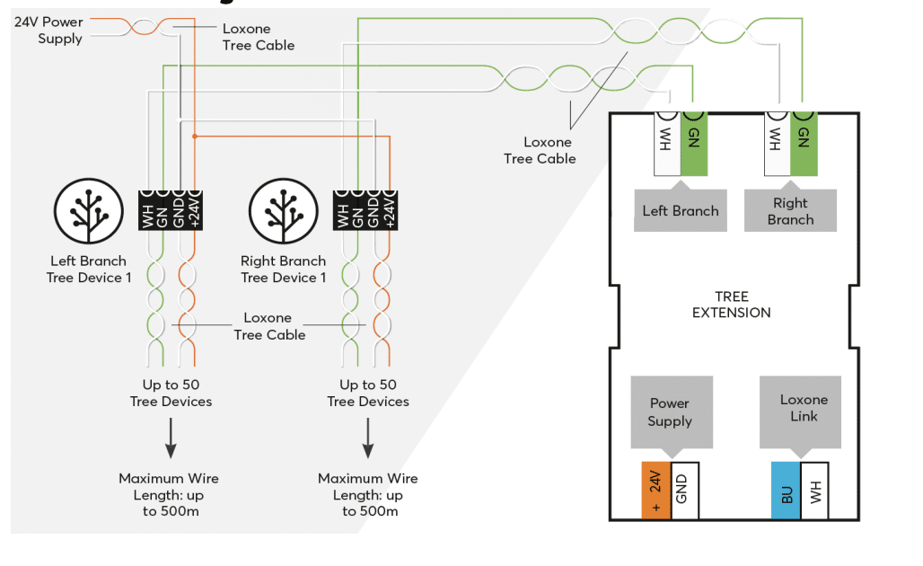 Anschlussplan Loxone Tree Extension