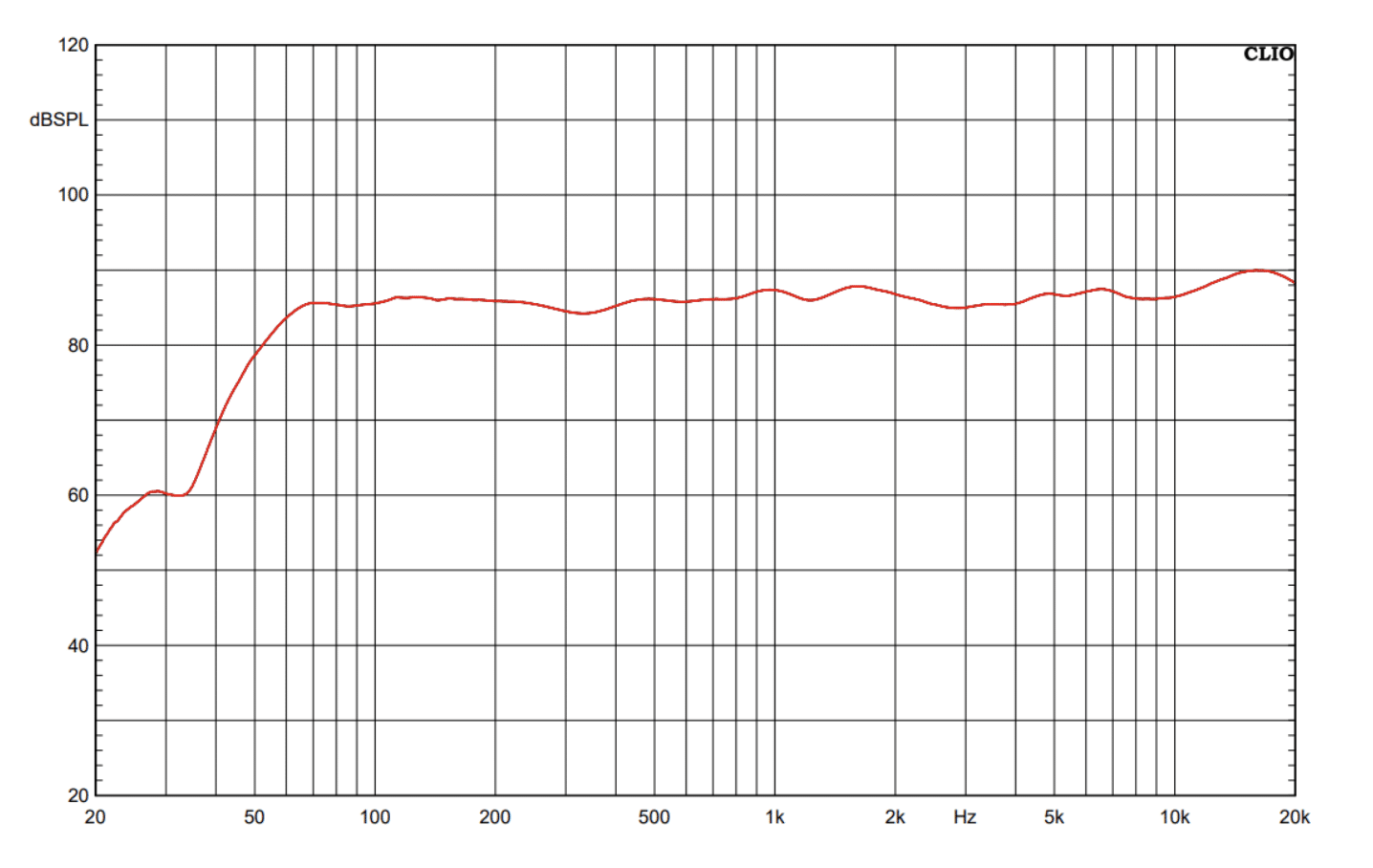 Frequenzgang Diagramm Loxone Wall Speaker Schwarz