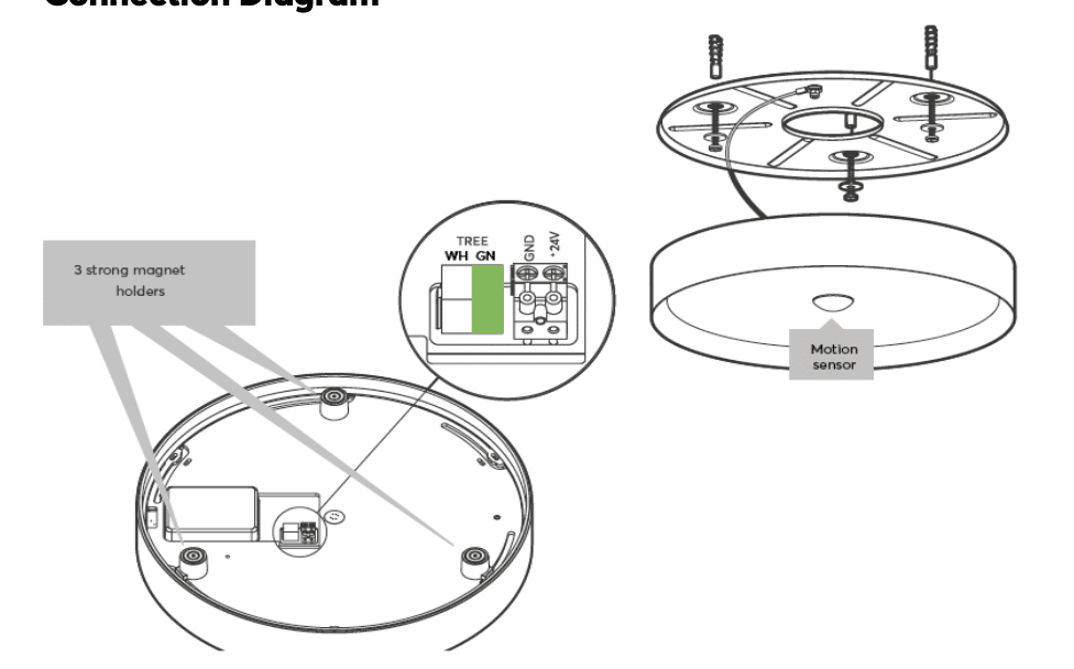 Anschlussplan Loxone LED Ceiling Light RGBW Tree Gold