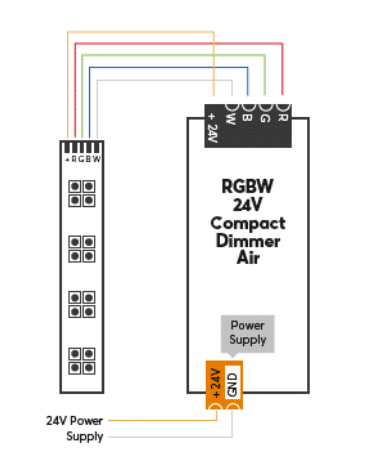 Anschlussplan Loxone RGBW 24V Compact Dimmer Air