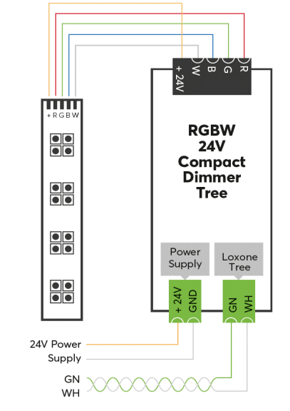 Anschlussplan Loxone RGBW 24V Compact Dimmer Tree