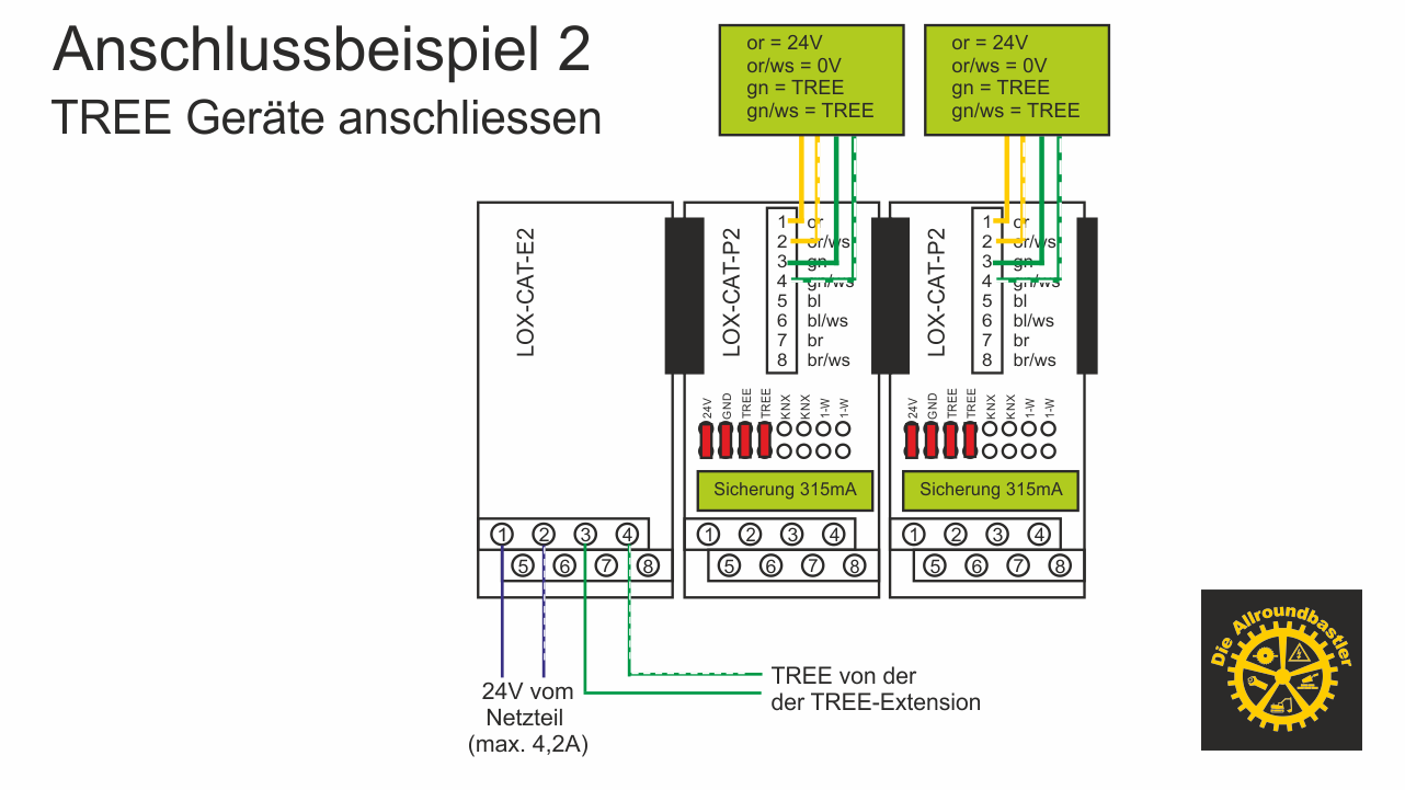 Anschlussbeispiel 2 – Loxone Tree Geräte anschliessen