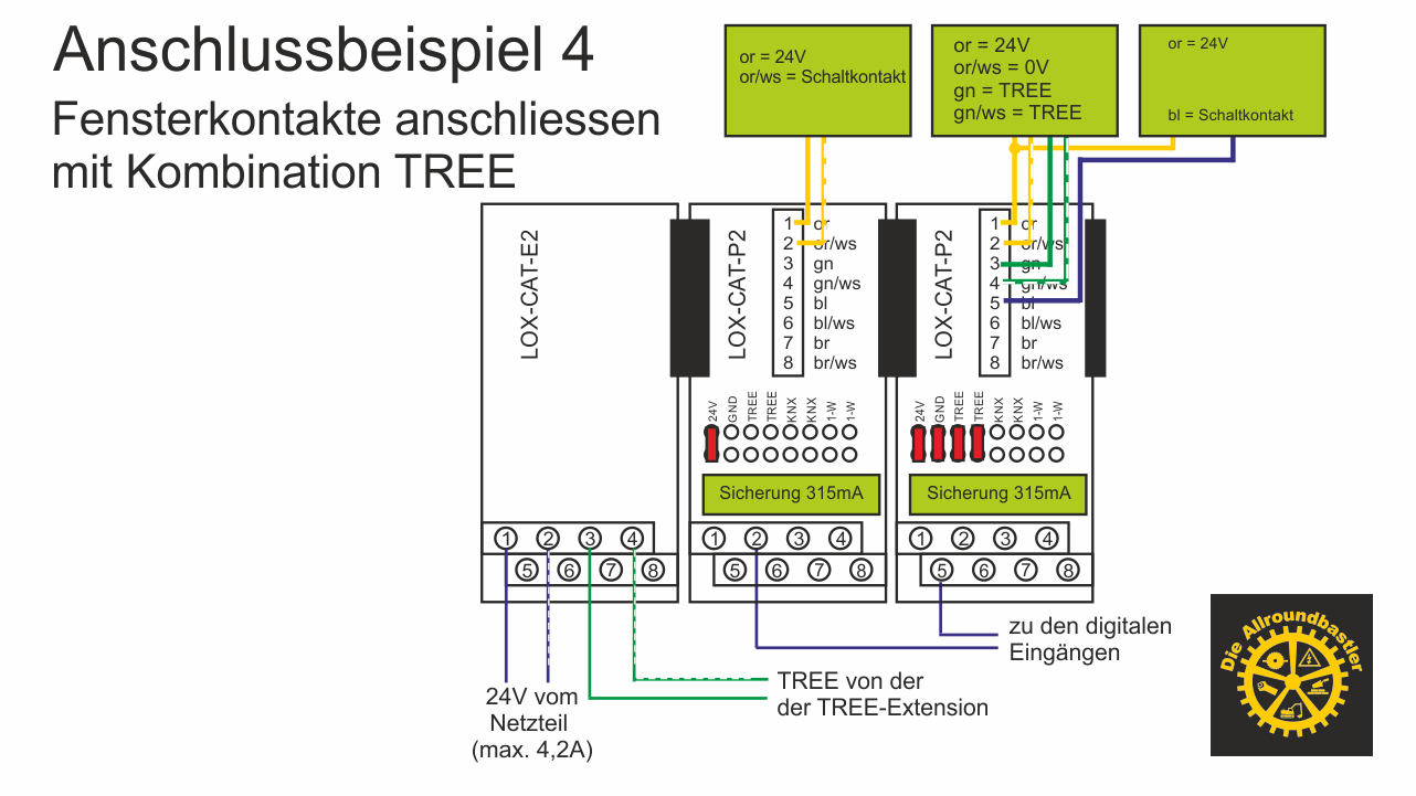 Anschlussbeispiel 4 – Fensterkontakte anschliessen mit Kombination Loxone Tree