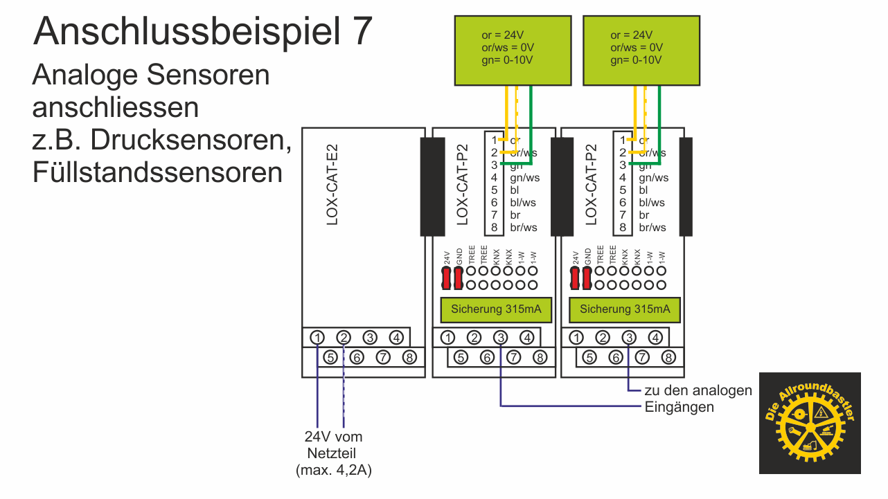 Anschlussbeispiel 7 – Analoge Sensoren anschliessen