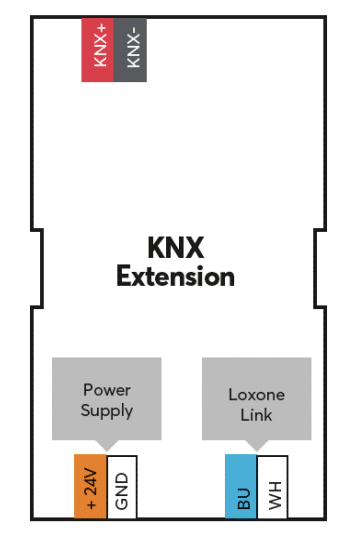 Anschlussplan Loxone KNX Extension