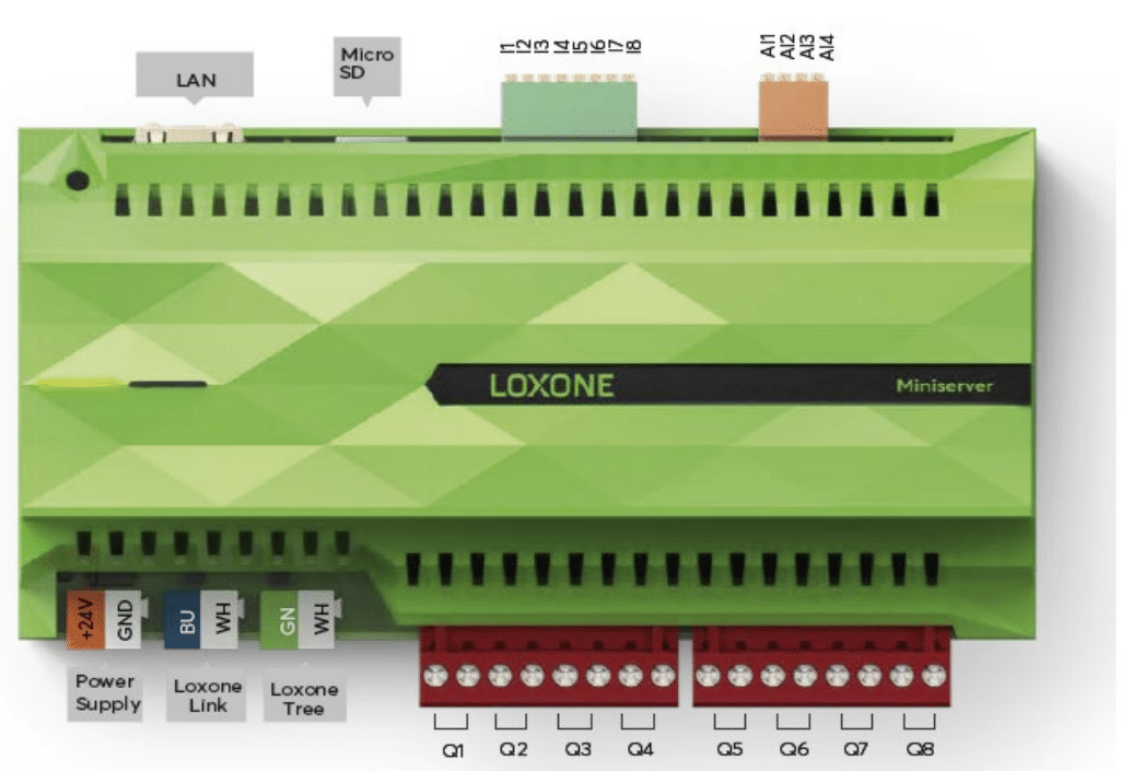 Anschlussplan Loxone Miniserver (Gen. 2)