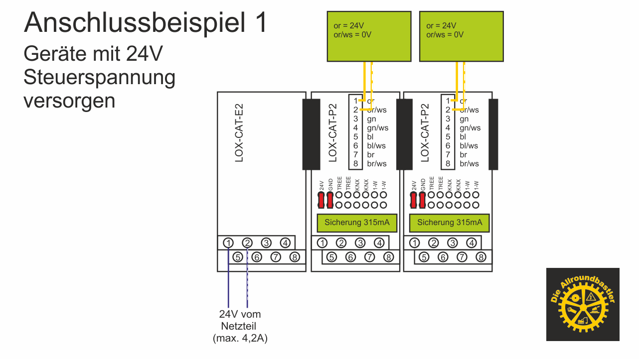 Anschlussbeispiel 1 – Geräte mit 24V DC Steuerspannung versorgen