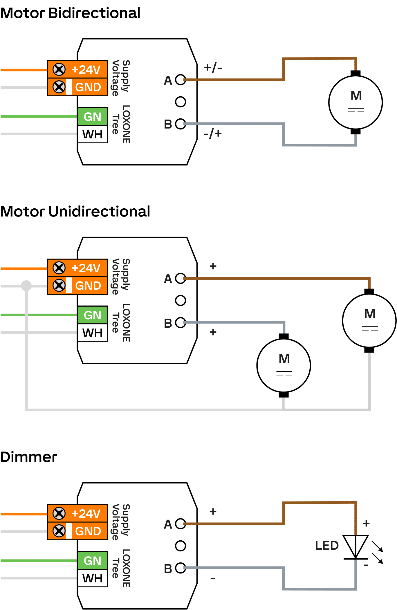 Anschlussplan Loxone Nano Motor Controller Tree