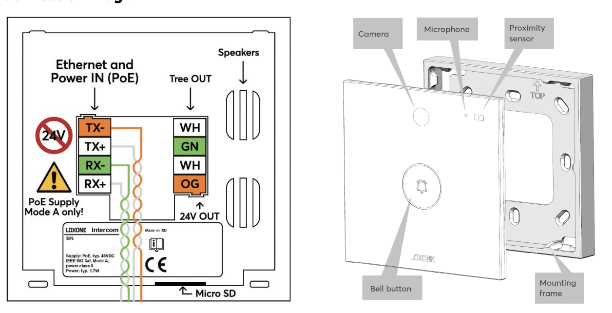 Anschlussplan Intercom Samtweiß (RAL 9002)