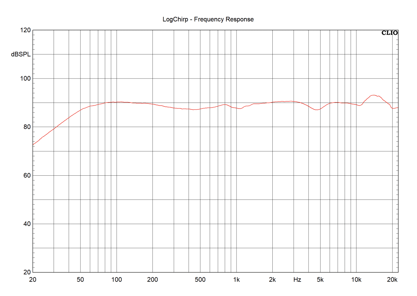Frequenzgang Diagramm Install Speaker 7 Passive