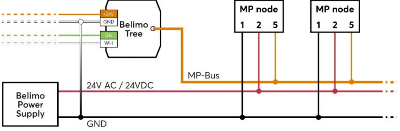 Anschlussplan Loxone Belimo Tree