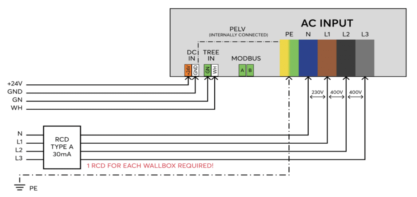 Anschlussplan Loxone Wallbox 11kW 16A Tree