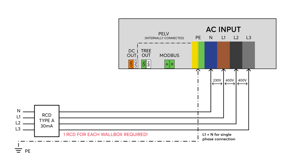 Anschlussplan Loxone Wallbox 11kW 16A Air