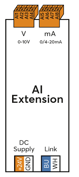 Anschlussplan Loxone AI Extension Gen.2