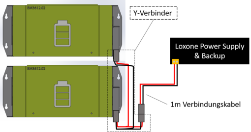 Batterie Modul BM3612.02 Y-Steckverbindung 50A für Akkupack für Loxone Power Supply & Backup – Bild 4