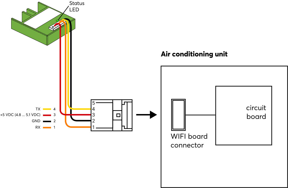 Anschlussplan Loxone AC Control Air for Toshiba