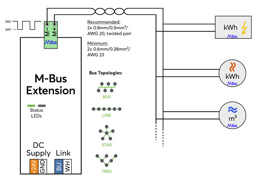 Anschlussplan Loxone M-Bus Extension
