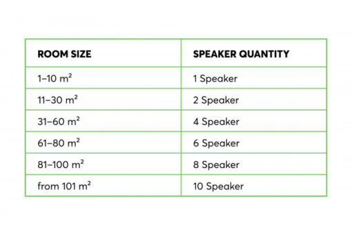 Loxone Satellite Speaker IP64 Passive – Bild 8