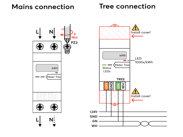 Anschlussplan Loxone Energy Meter 1-Phase Tree
