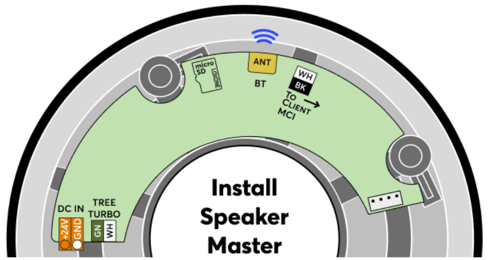 Anschlussplan Loxone Install Speaker 7 Master