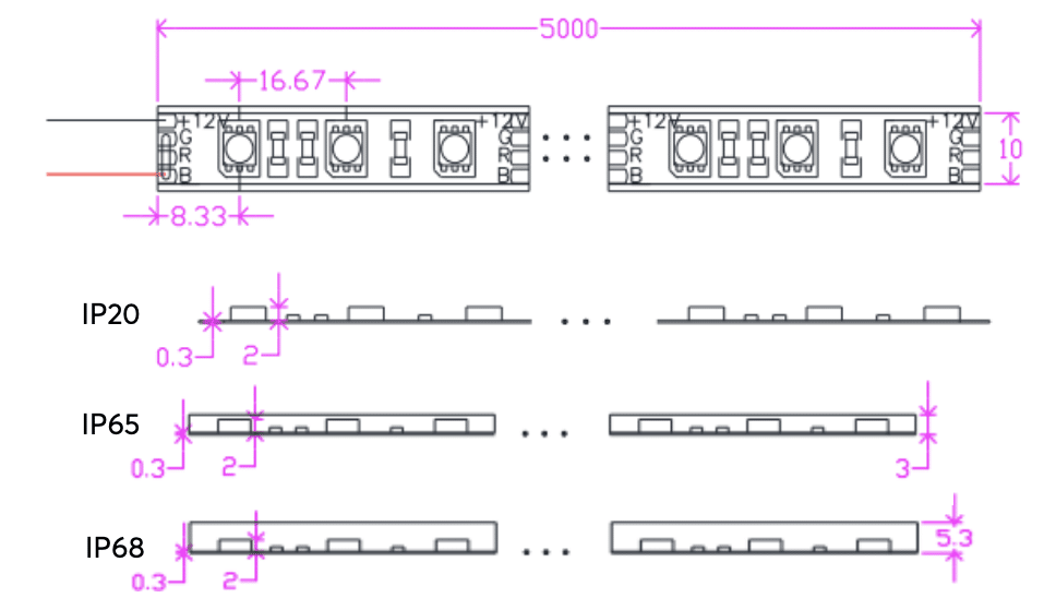 Produktmaßzeichnung Loxone LED Streifen Tunable White IP65 (spritzwasserfest)