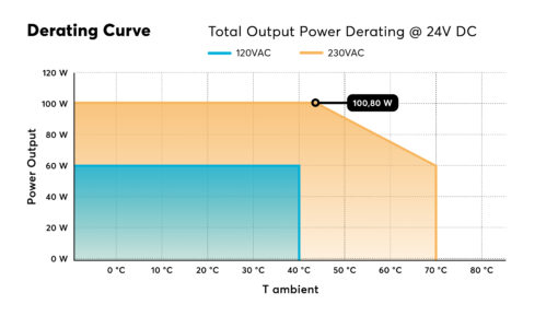 Loxone Power Supply 4,2A – Bild 4