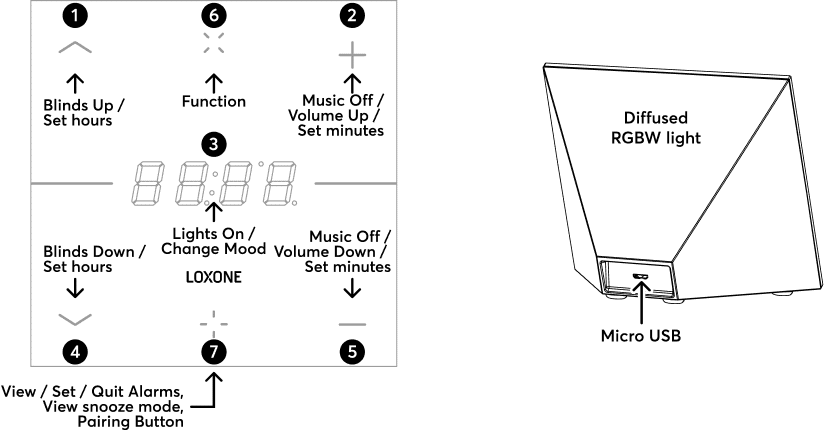 Anschlussplan Loxone Touch Nightlight Air Signalweiß (RAL 9003)