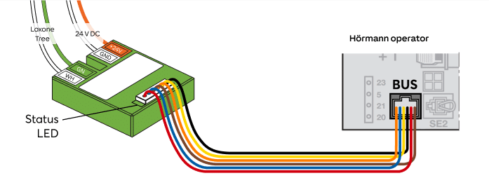 Anschlussplan Loxone Hörmann Tree