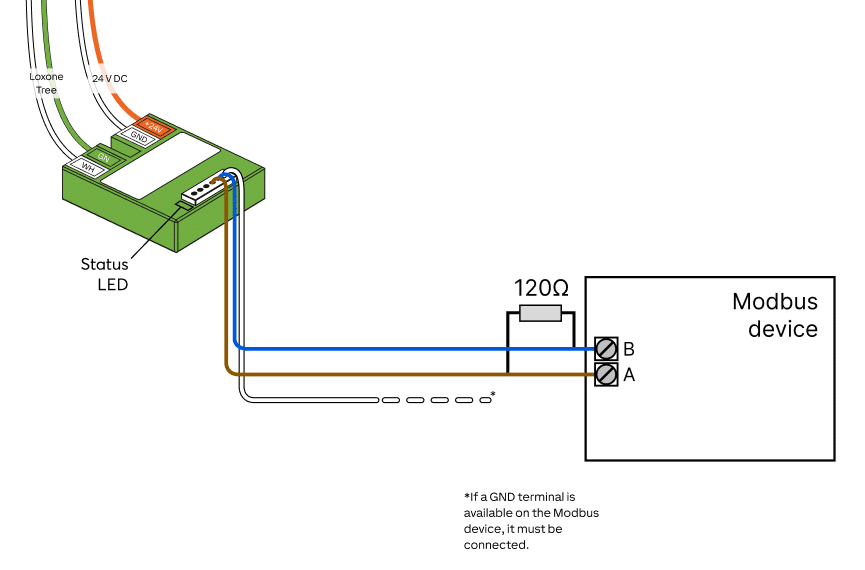 Anschlussplan Loxone Modbus Tree