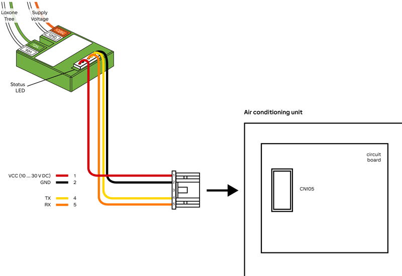 Anschlussplan Loxone AC Control Tree für Mitsubishi Electric