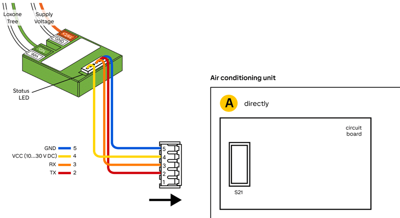 Anschlussplan Loxone AC Control Tree for Daikin S21