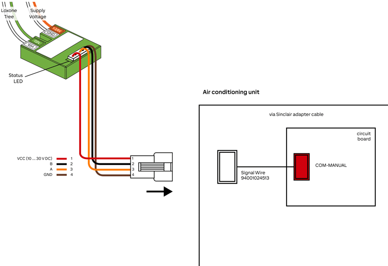 Anschlussplan Loxone AC Control Tree für Sinclair