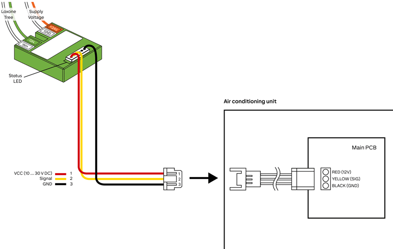 Anschlussplan Loxone AC Control Tree für LG
